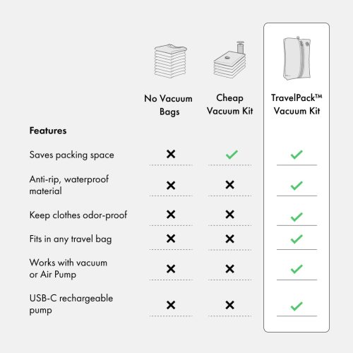 VacuumBag Infograph09