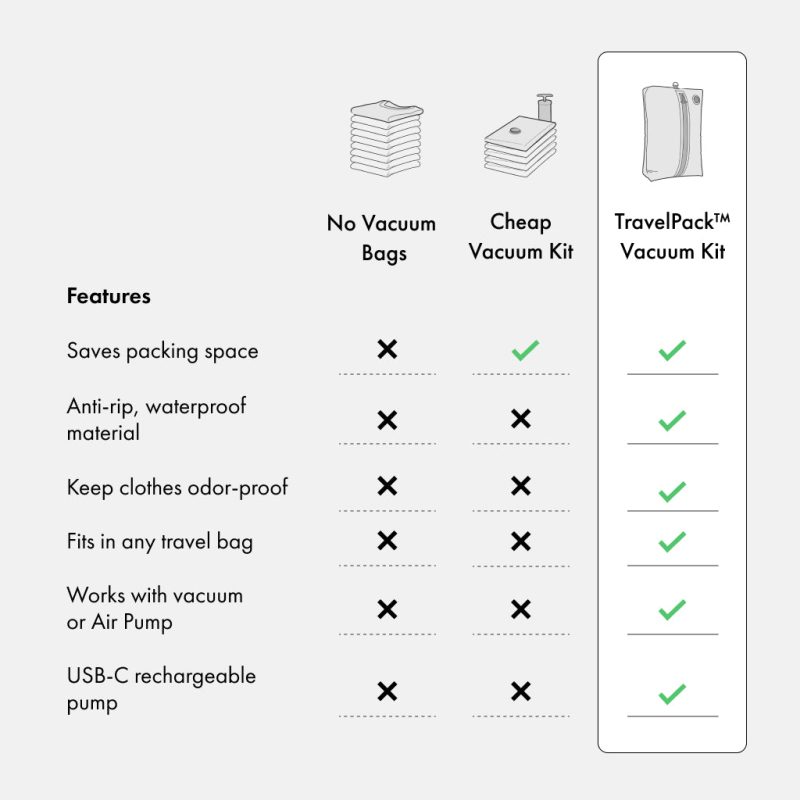 VacuumBag Infograph09 803d7f1e ca78 4a84 9c4f bed1ae261241